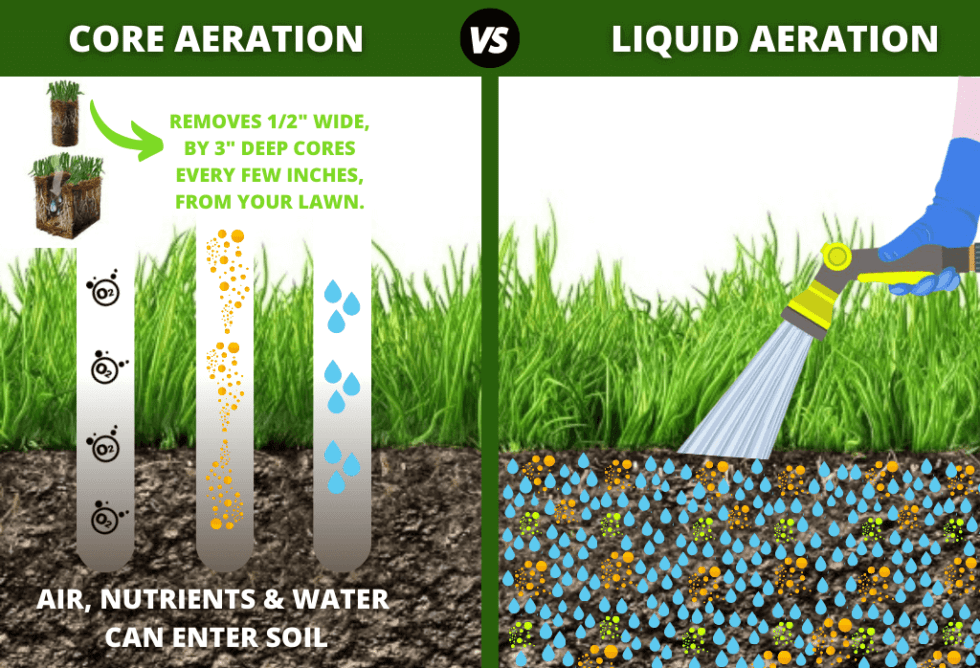 What Is Liquid Lawn Aeration ExperiGreen