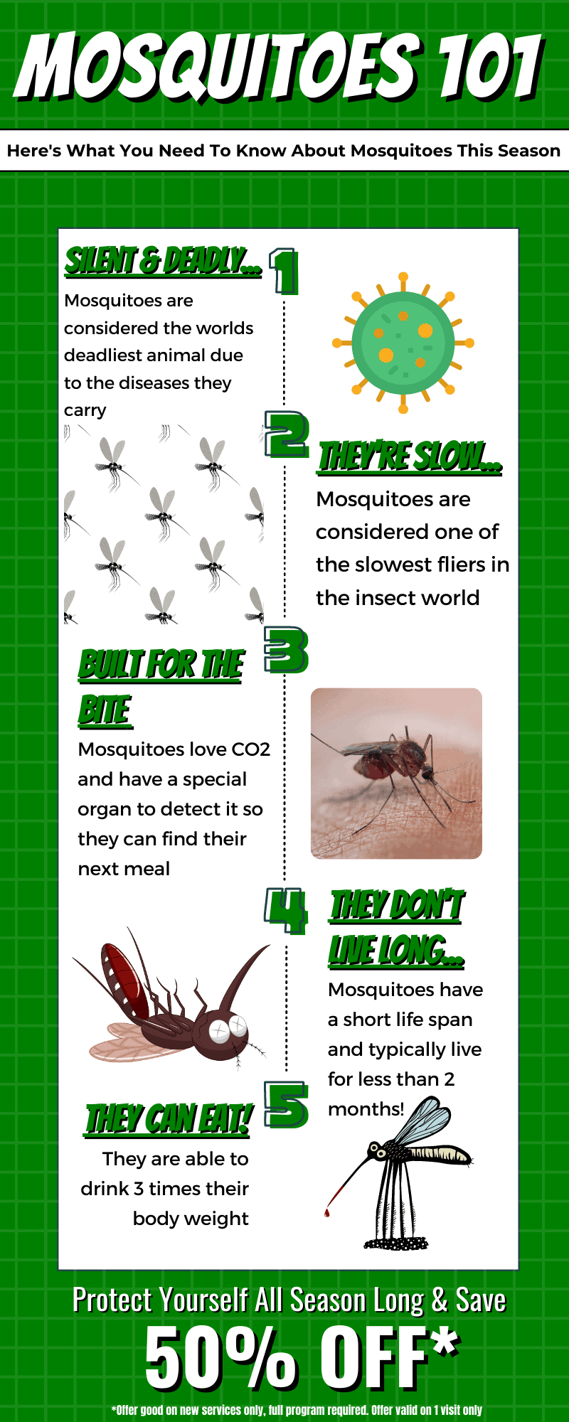 Mosquito Control Infographic